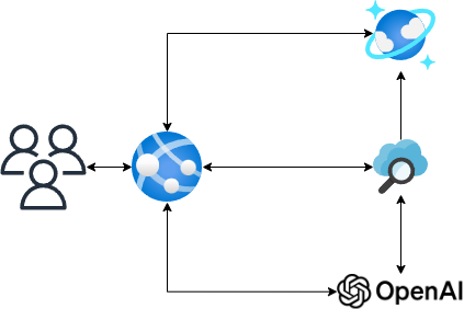 Extensión de CosmicWorks con Azure Cognitive Search y Azure OpenAI