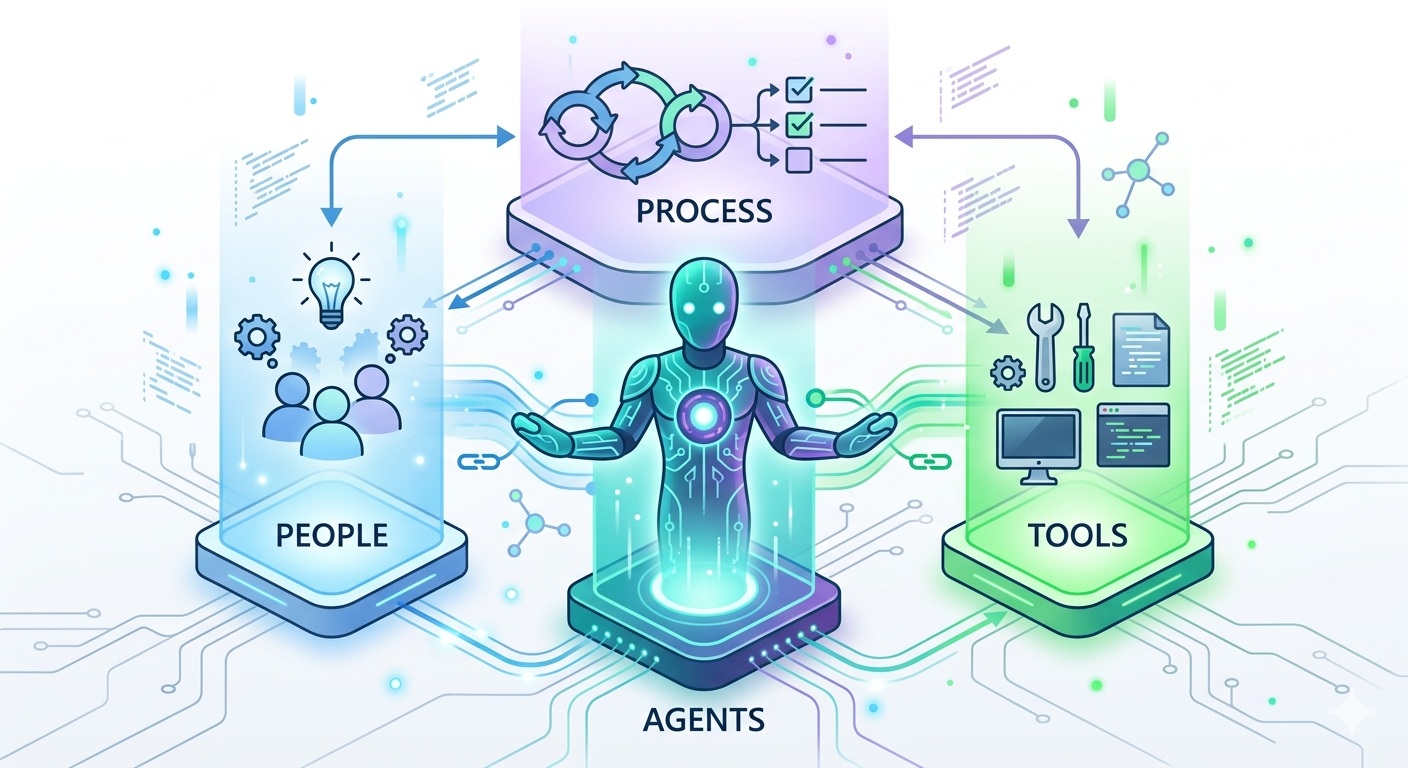 Redefiniendo DevOps: Personas, Procesos, Herramientas y Agentes